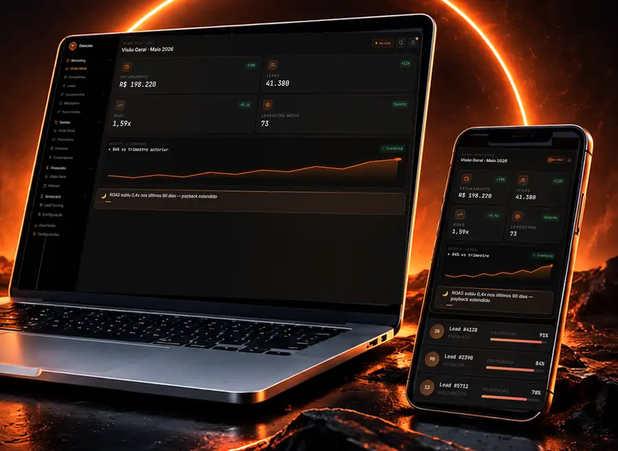 Dashboard de BI aberto no notebook e no celular, com faturamento, ROAS e receita da empresa