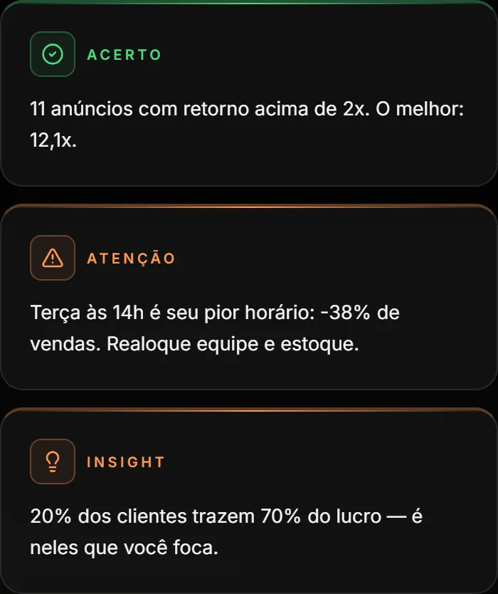 Insights automáticos do DataUno: acerto, atenção e oportunidade de lucro